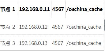 集群環境中使用ehcache_動力節點Java學院整理