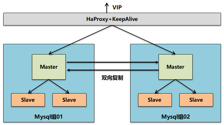 微服務架構(gòu)下的高可用和高性能設計 微服務架構(gòu)下的高可用和高性能設計