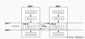 并發(fā)編程之Exchanger原理與使用