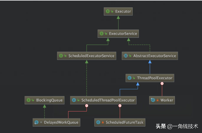 并發(fā)編程之定時任務&定時線程池原理解析