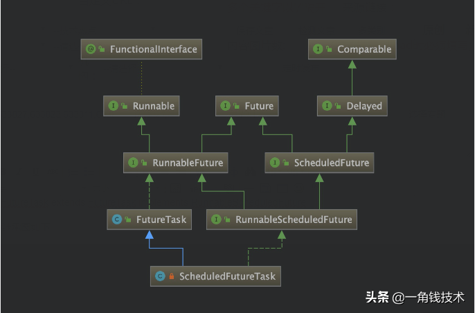 并發(fā)編程之定時任務&定時線程池原理解析 并發(fā)編程之定時任務&定時線程池原理解析