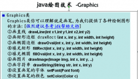 Java繪圖技術(shù)的詳解及實(shí)例