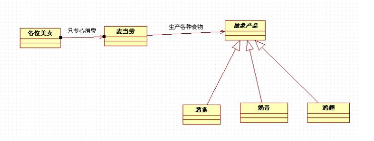簡單工廠模式_動力節點Java學院整理