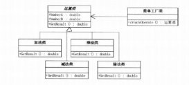 工廠模式_動力節點Java學院整理