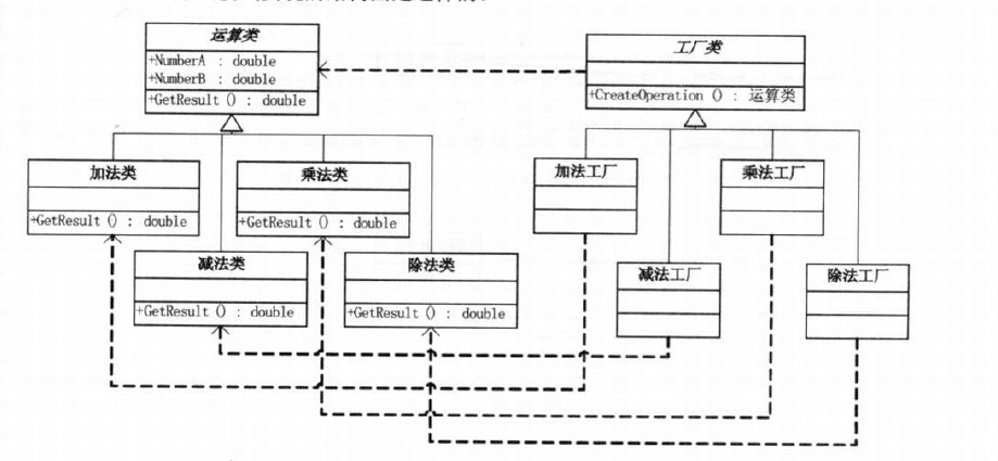 工廠模式_動(dòng)力節(jié)點(diǎn)Java學(xué)院整理