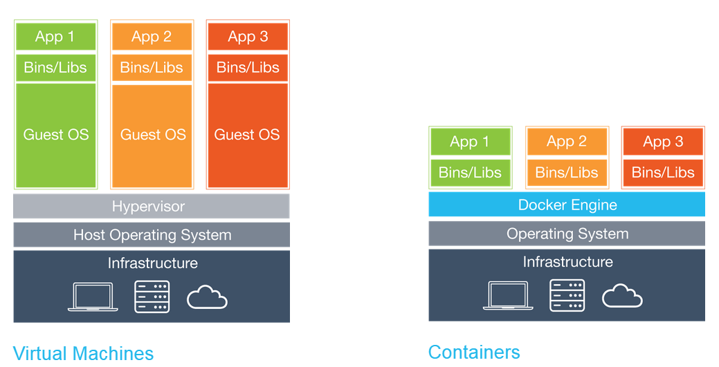 docker快速入門教程