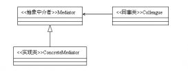 設(shè)計(jì)模式之中介者模式_動力節(jié)點(diǎn)Java學(xué)院整理