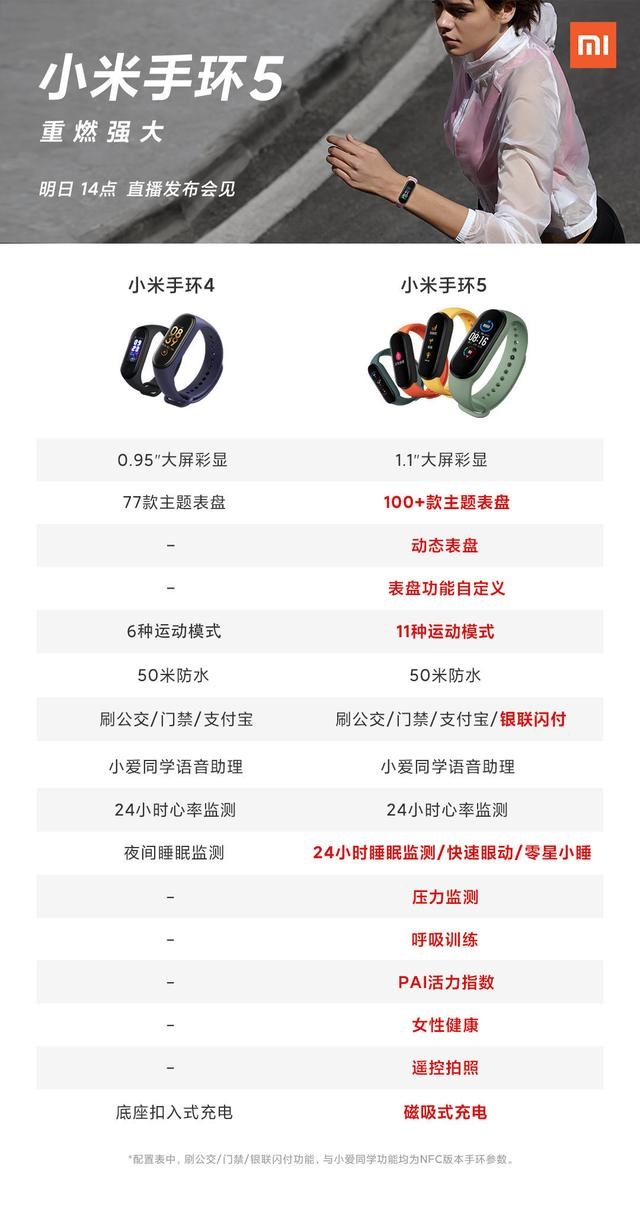 小米手環 5 固件更新：支持 24 小時睡眠監測，新增 4 張交通卡