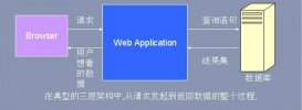 Java分頁簡介_動力節點Java學院整理