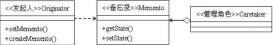 Java設(shè)計模式之備忘錄模式_動力節(jié)點Java學(xué)院
