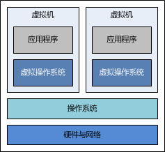 講解使用Docker搭建Java Web運行環境