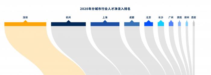 2020年度十大高薪崗位出爐：程序員霸榜