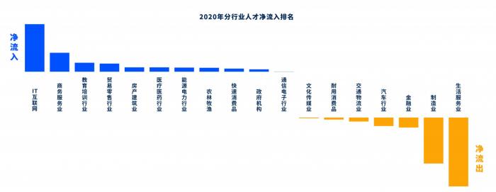 2020年度十大高薪崗位出爐：程序員霸榜