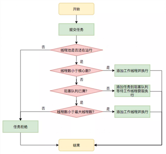 Java線程池的7種創建方式詳解(推薦)