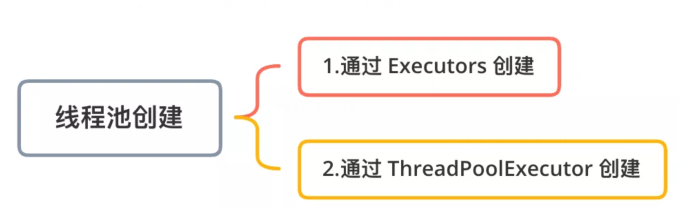 Java線程池的7種創建方式詳解(推薦) Java線程池的7種創建方式詳解(推薦)
