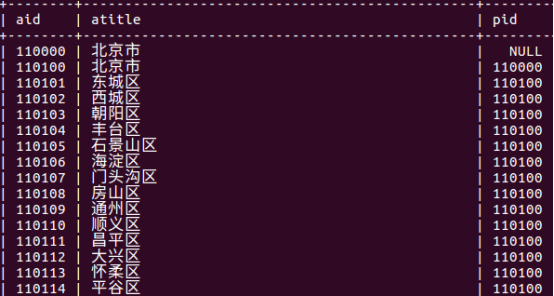Mysql數據庫高級用法之視圖、事務、索引、自連接、用戶管理實例分析