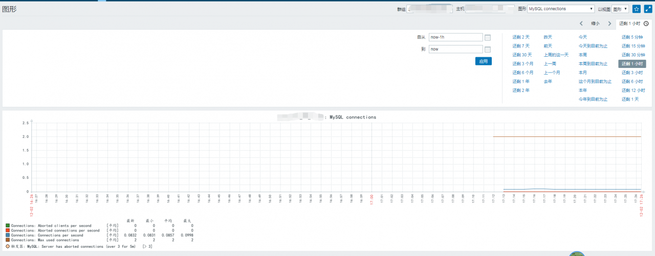 MYSQL 5.6 從庫復(fù)制的部署和監(jiān)控的實現(xiàn)