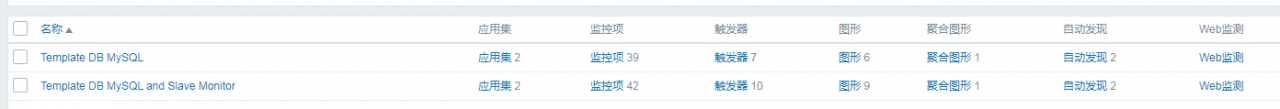 MYSQL 5.6 從庫復(fù)制的部署和監(jiān)控的實現(xiàn)
