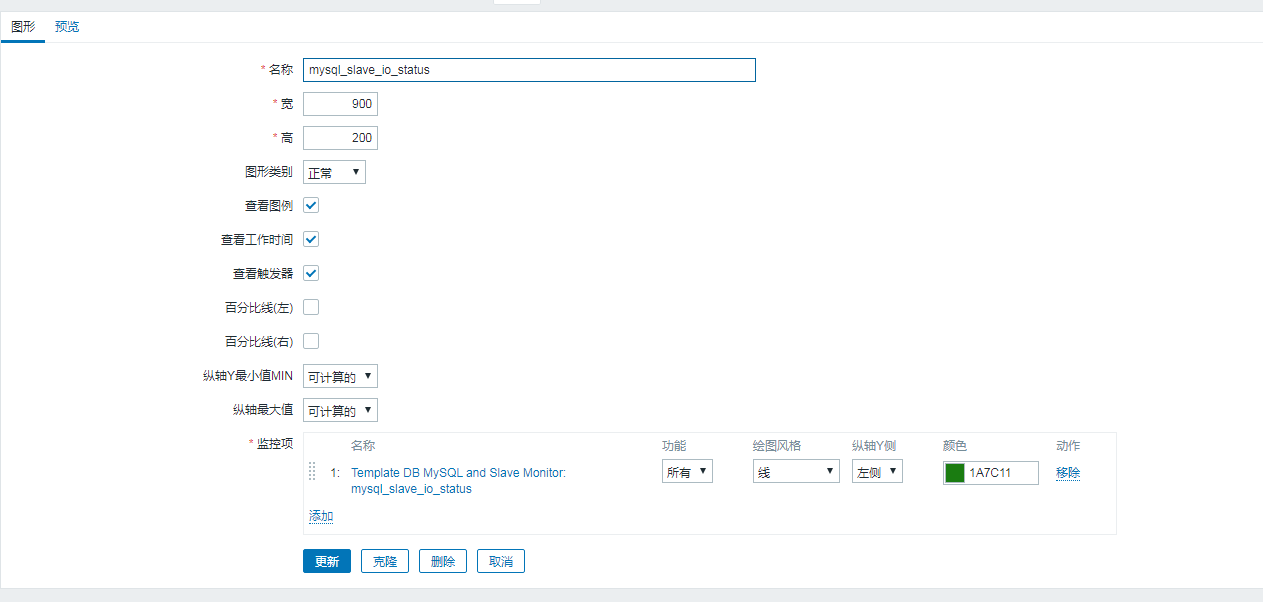 MYSQL 5.6 從庫復(fù)制的部署和監(jiān)控的實現(xiàn)