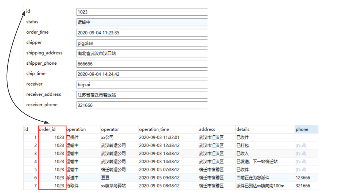 SpringBoot+MongoDB實(shí)現(xiàn)物流訂單系統(tǒng)的代碼
