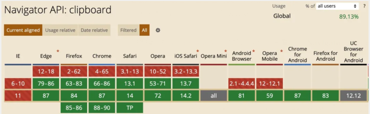 想要復制圖像?Clipboard API 了解一下 想要復制圖像?Clipboard API 了解一下