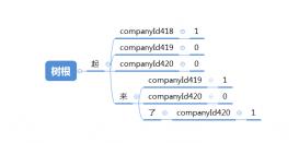 Java使用DFA算法實現過濾多家公司自定義敏感字功能詳解