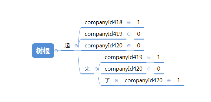 Java使用DFA算法實現過濾多家公司自定義敏感字功能詳解