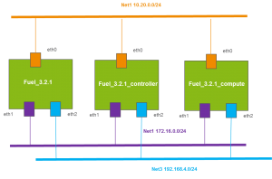 Fuel 30 分鐘快速安裝OpenStack（圖文教程）