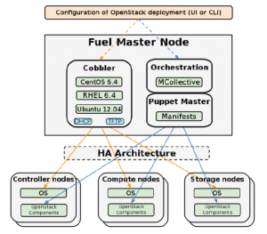 Fuel 30 分鐘快速安裝OpenStack（圖文教程）