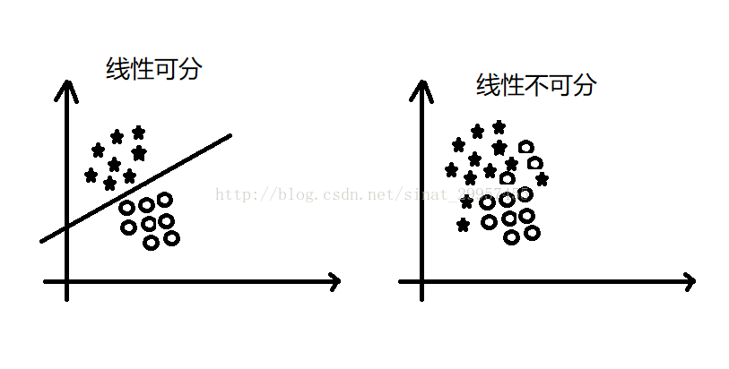 python實現感知器算法詳解