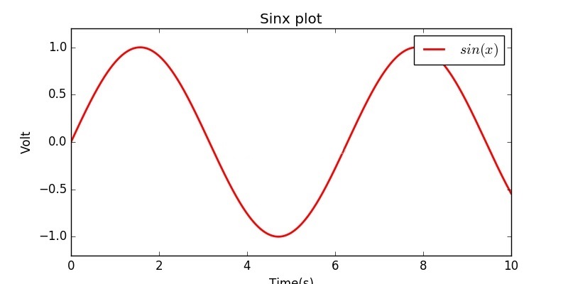 python繪制簡單折線圖代碼示例