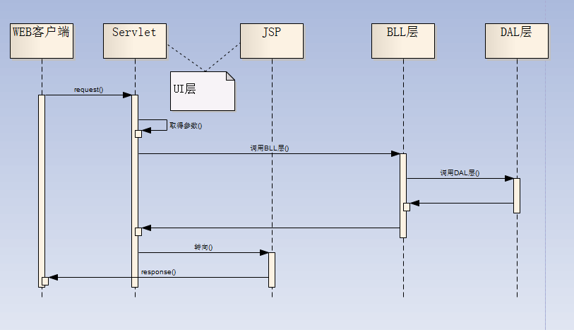 struts1之簡單mvc示例_動力節點Java學院整理