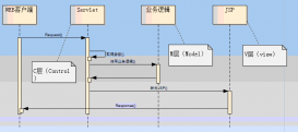 struts1之簡單mvc示例_動力節(jié)點Java學院整理