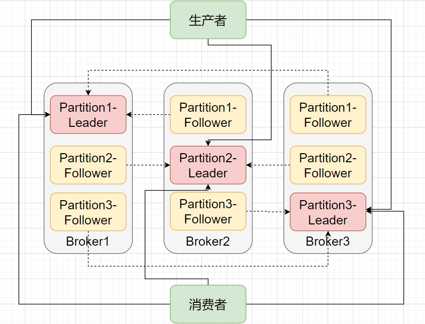 因?yàn)橐淮?Kafka 宕機(jī)，我明白了 Kafka 高可用原理！
