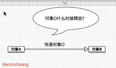 IOS中內存管理那些事