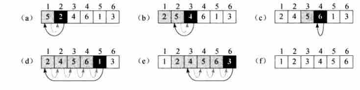 簡單理解插入排序算法及Swift版的代碼示例