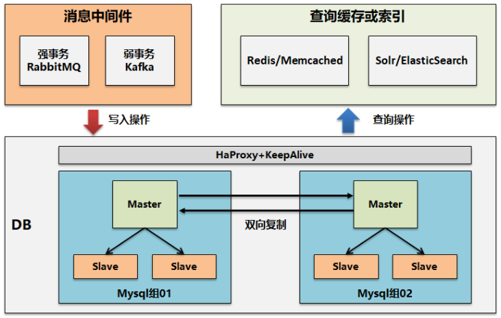 微服務(wù)架構(gòu)設(shè)計(jì)實(shí)踐總結(jié)和思考 微服務(wù)架構(gòu)設(shè)計(jì)實(shí)踐總結(jié)和思考