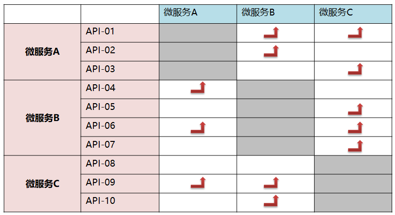 微服務(wù)架構(gòu)設(shè)計(jì)實(shí)踐總結(jié)和思考 微服務(wù)架構(gòu)設(shè)計(jì)實(shí)踐總結(jié)和思考