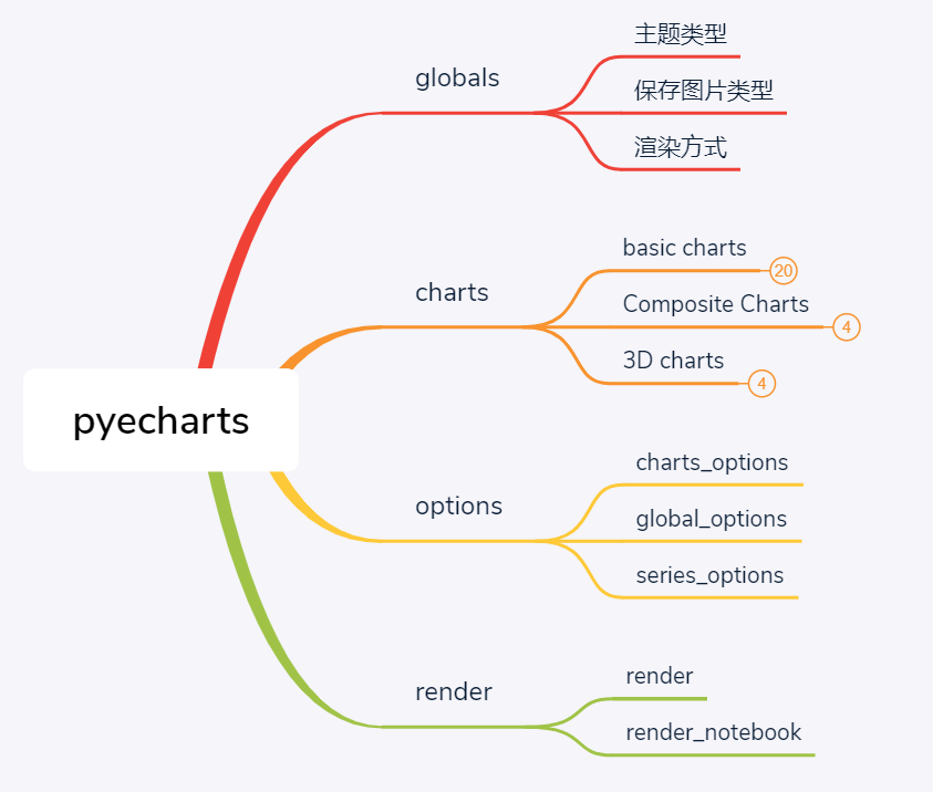 數(shù)據(jù)可視化，我習(xí)慣于用這些工具
