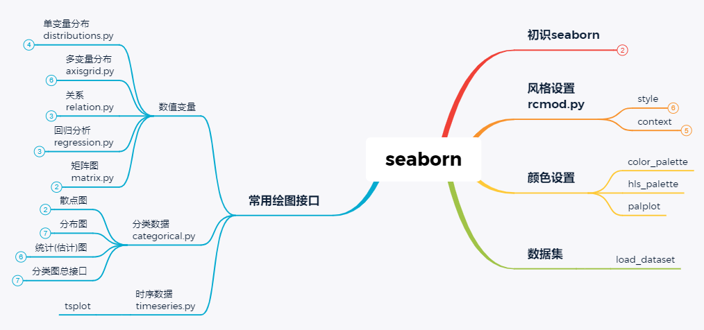 數(shù)據(jù)可視化，我習(xí)慣于用這些工具