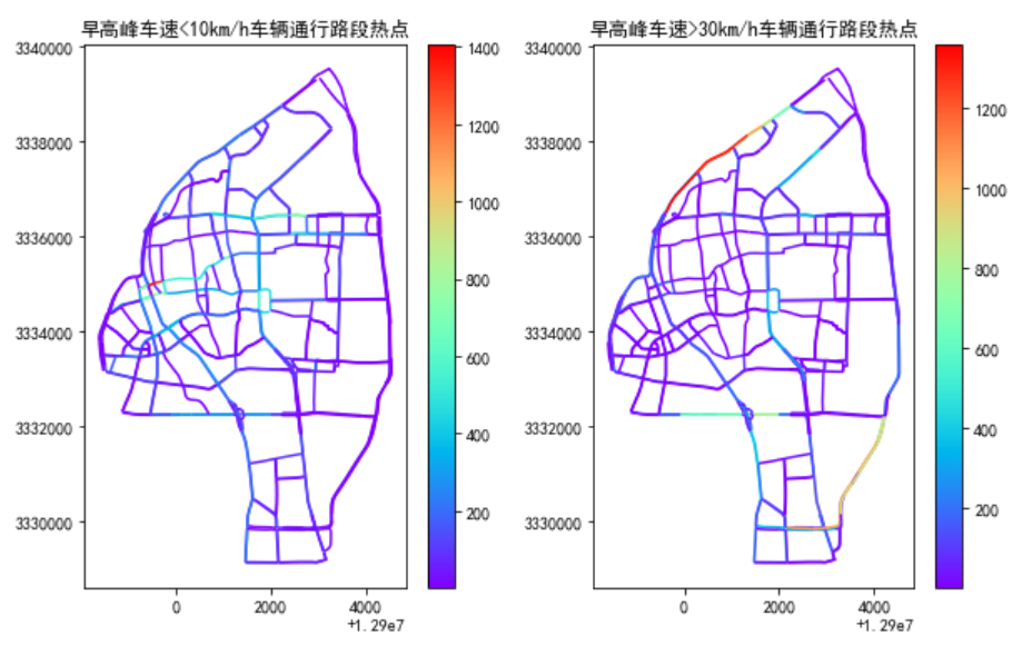 數(shù)據(jù)可視化，我習(xí)慣于用這些工具