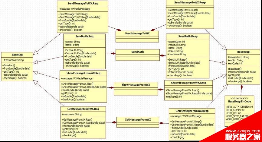 Android 第三方應(yīng)用接入微信平臺(tái)研究情況分享(一)
