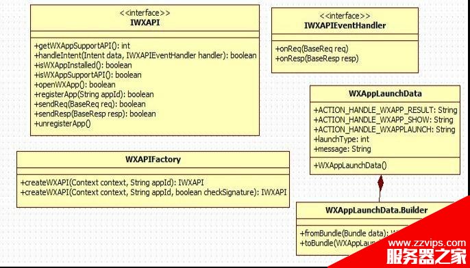 Android 第三方應(yīng)用接入微信平臺(tái)研究情況分享(一)