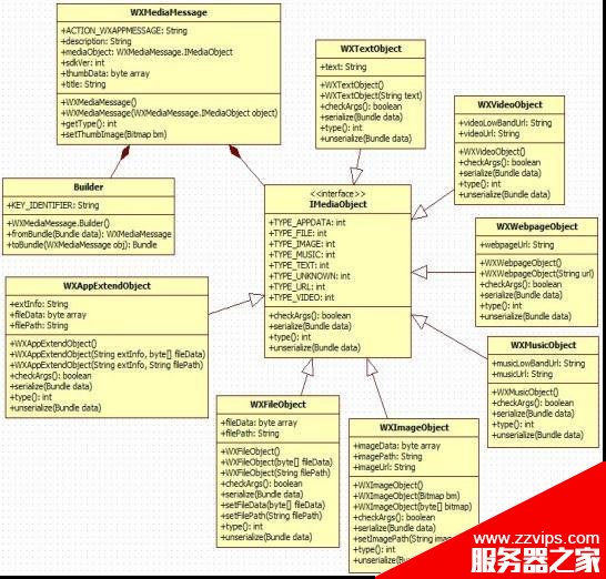 Android 第三方應(yīng)用接入微信平臺(tái)研究情況分享(一)