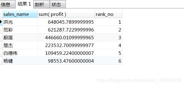 Mysql8.0使用窗口函數解決排序問題