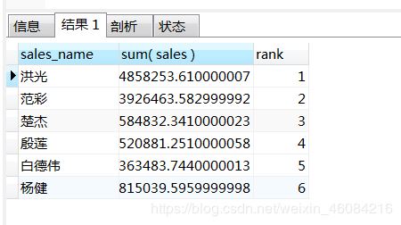 Mysql8.0使用窗口函數解決排序問題