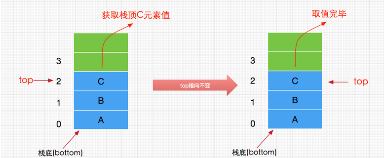 Java數據結構與算法之棧(Stack)實現詳解