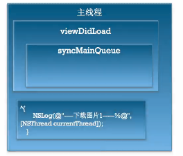 詳解iOS中多線程app開發的GCD隊列的使用