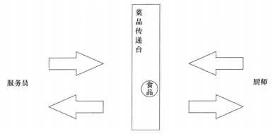 java多線程編程學習(線程間通信)
