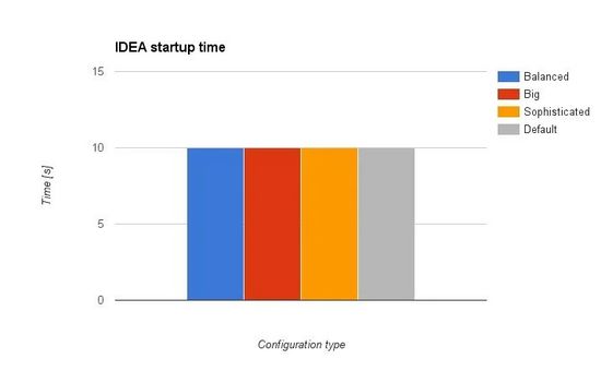 這樣調(diào)優(yōu)：讓你的 IDEA 快到飛起來，效率真高！